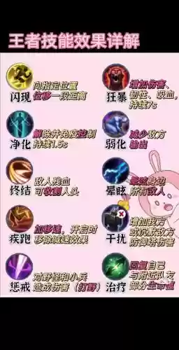 王者荣耀手游三个技能加点图，王者荣耀3个技能插图