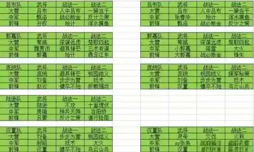 率土之滨第二技能突击，率土之滨第二技能和第三技能顺序插图