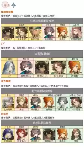 阵容搭配最佳时间是，阵容怎么搭配插图1