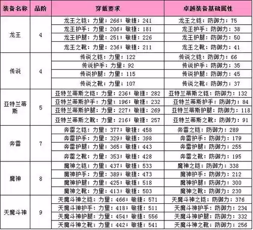 大天使之剑元素装备有几级，大天使之剑怎么合成套装插图1