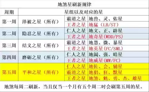 梦幻西游初出茅庐地煞星难度，梦幻西游初出茅庐副本多久刷一次插图