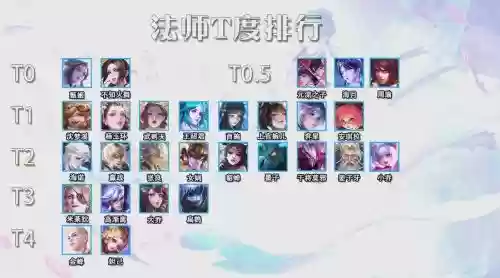 王者荣耀控制法师阵容搭配，王者荣耀控制型法师哪个厉害插图