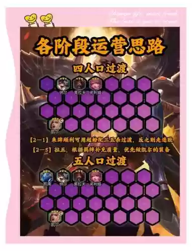 排序大师阵容搭配图文教学，排序大师阵容搭配图文教学插图1