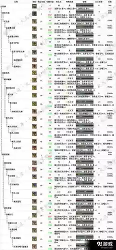 怪物猎人x弓技能选择，怪物猎人x弓升级路线插图1