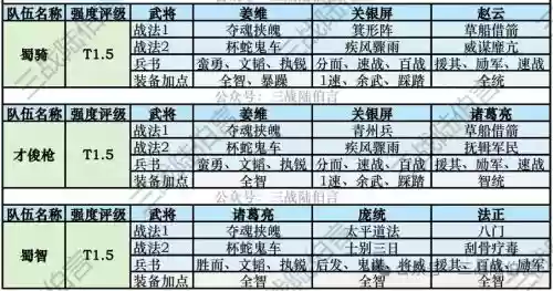 pk阵容搭配最新，pk赛季阵容共存插图1
