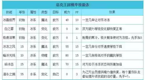 洛克王国桃华技能，洛克王国t0插图1
