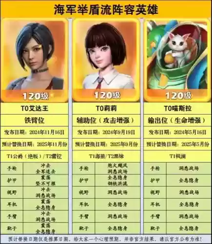 口袋英雄阵容搭配，口袋英雄最强阵容搭配插图