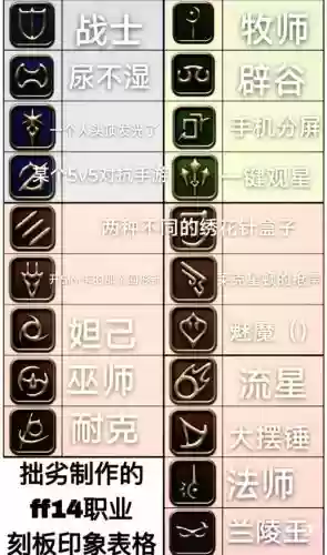 ff14占星术士装备属性，ff14占星术士什么职业转比较好插图
