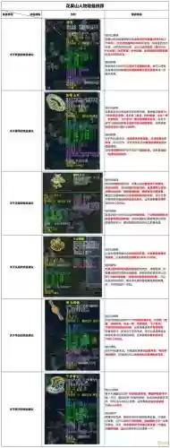 套装效果的装备梦幻西游，套装效果的装备梦幻西游能用吗插图1