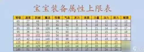 梦幻西游修炼0-9要多少帮贡，梦幻西游修炼0到9需要多少帮贡插图