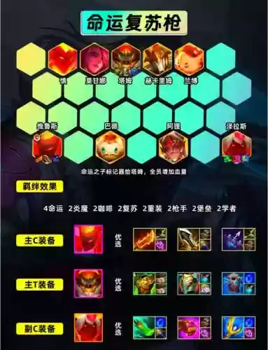 10.14枪手阵容搭配，枪手配什么阵容装备插图1