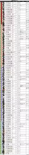 漫威被动技能，漫威技能排名插图
