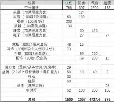 梦幻西游单法伤害测试，梦幻西游单法加点插图