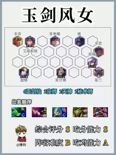 剑士护卫阵容搭配插图1