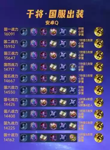 王者干将莫邪要出什么装备，王者荣耀干将莫邪最强出装和铭文插图