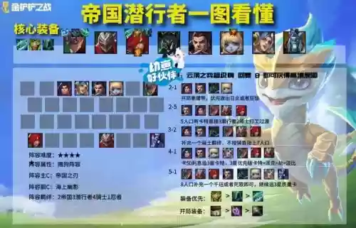 时空裂痕刺客卡特阵容搭配，时空裂缝卡莎阵容插图1