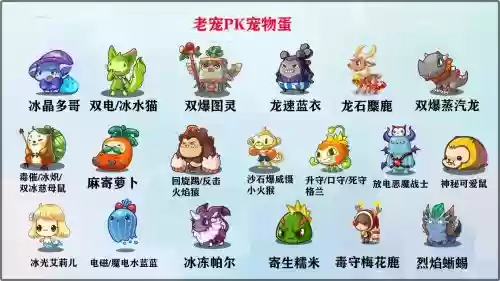洛克王国蛋蛋超人技能，洛克王国蛋蛋超人技能配置插图