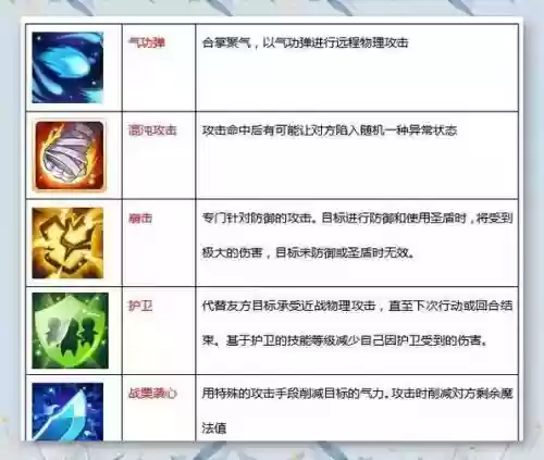 魔力宝贝格斗必学技能插图