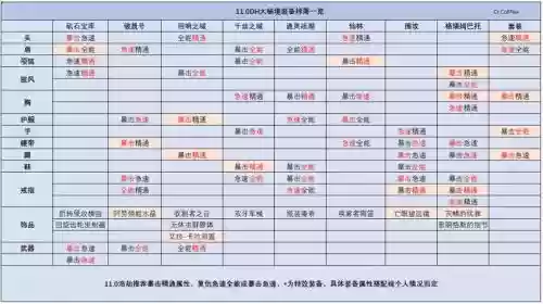 蛮荒日记怎样用装备，蛮荒日记遗迹怪物掉落大全插图1