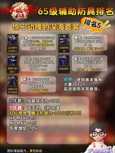 辅助装备上单，辅助装备上单排行插图1