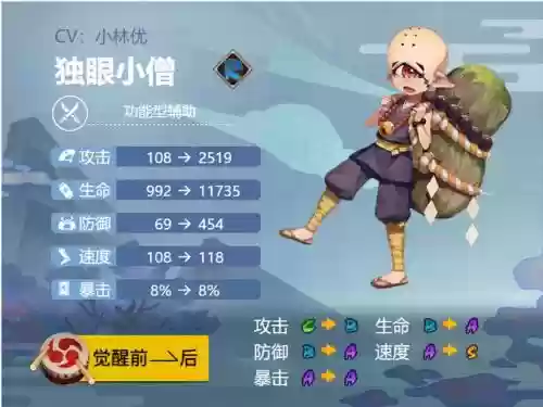 独眼小僧搭配阵容，独眼小僧搭配阵容最新插图