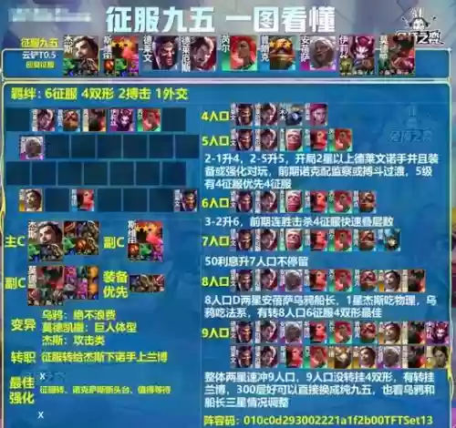 勇者大作战阵容搭配，勇者大作战阵容搭配攻略插图