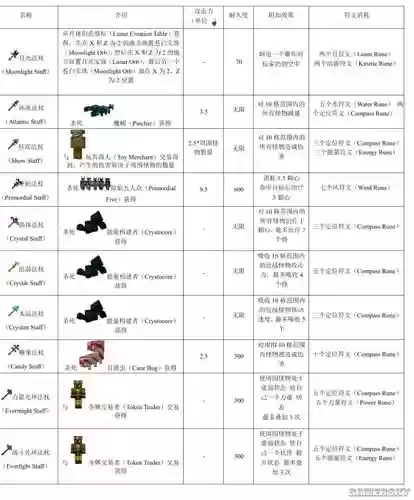 我的世界虚无世界武器的英文，我的世界虚无世界武器介绍插图