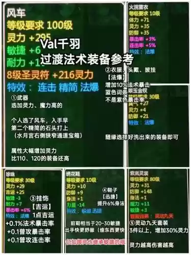 仙剑奇侠传2最强装备6，仙剑奇侠传2极品装备插图