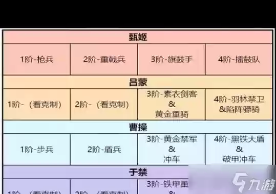 卧龙吟2魏国最强阵容搭配，卧龙吟魏国武将攻略2019插图
