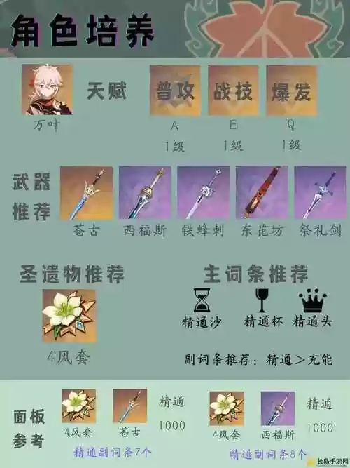 原神阵容搭配2.2，原神阵容搭配推荐枫原万叶插图1