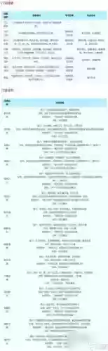 梦幻西游什么职业技能详解，梦幻西游啥职业厉害插图1