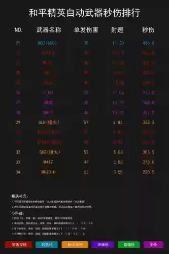 吃鸡武器伤害新版，吃鸡武器伤害数值表插图
