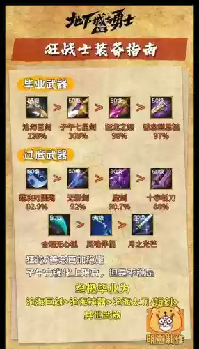 dbf狂战士什么远古装备最好，狂战士远古宝箱选什么材料插图1