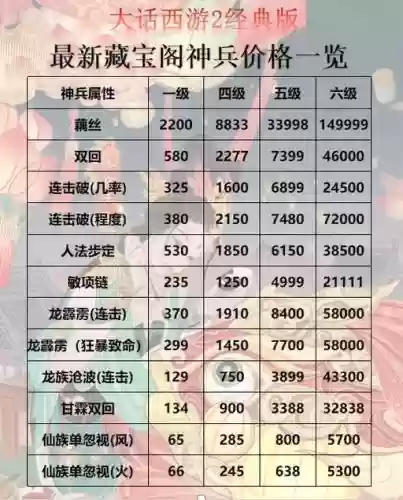 大话西游2免费版升级装备怎么便宜，大话西游2免费版怎么升级快有省钱插图1