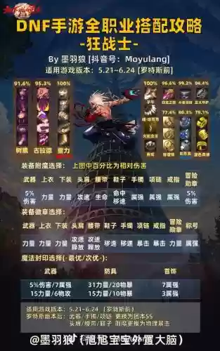 地下城契约兽阵容搭配插图1