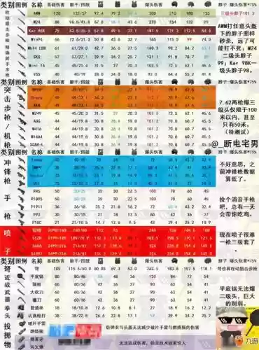 吃鸡武器伤害新版，吃鸡武器伤害数值表插图1