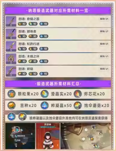 魔力宝贝手游装备合成材料，魔力宝贝手游武器锻造怎么升级插图