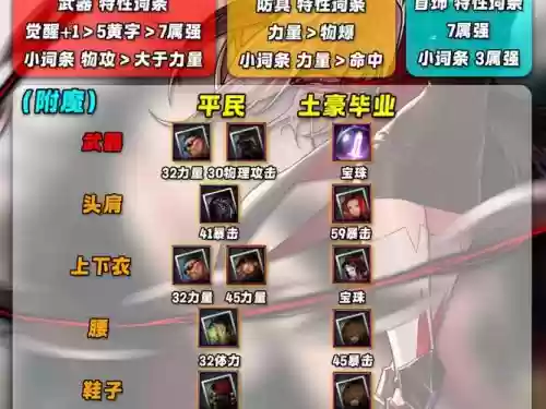 位面剑魔阵容搭配推荐，剑魔位移q插图