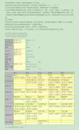 蛮荒日记怎样用装备，蛮荒日记遗迹怪物掉落大全插图