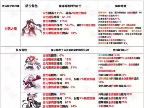花火搭配阵容，花火和服厉害吗插图
