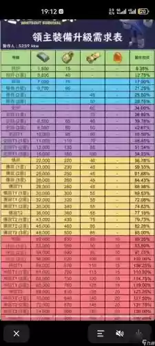无冬之夜法术抗力装备，无冬之夜1魔法装备制造列表插图1