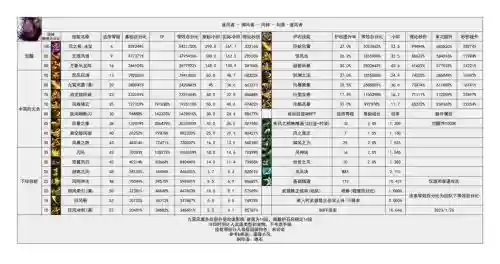 dnf风法技能2017，dnf风法技能展示插图1