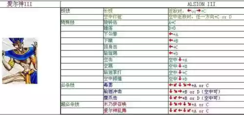街机爆烈人复仇键盘技能,街机爆裂人隐藏怎么选插图 街机爆烈人复仇键盘技能,街机爆裂人隐藏怎么选插图