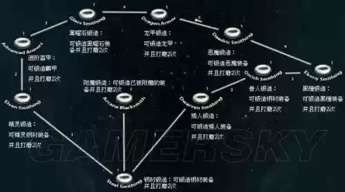上古卷轴5锻造技能附魔，上古卷轴5锻造技术附魔插图1