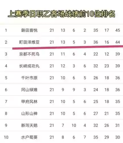 2019长崎航海阵容搭配，长崎航海对插图1