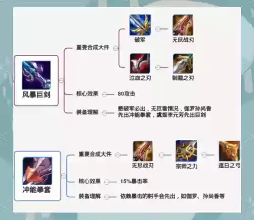 王者守卫装备合成表,王者守卫手游插图1 王者守卫装备合成表,王者守卫手游插图1