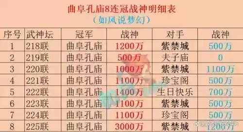 梦幻西游20防修效果图，梦幻20防修上限点到25多少钱插图
