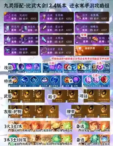 比武场英雄搭配阵容,比武大会攻略插图 比武场英雄搭配阵容,比武大会攻略插图