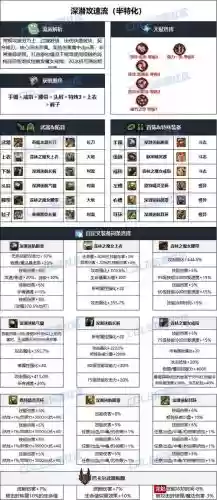 dnf暗刃带什么远古装备，暗刃怎么样dnf插图
