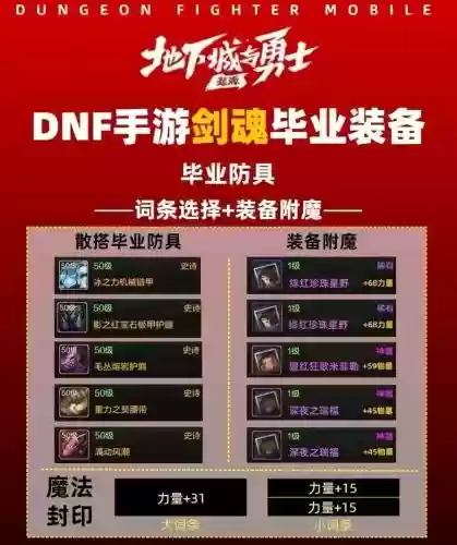 恶改神话剑魂搭配阵容，dnf剑魂恶改神话怎么搭配插图1